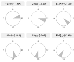 午前中（9:00〜12:00）/12:00〜14:00/14:00〜16:00/16:00〜18:00/18:00〜20:00/19:00〜21:00